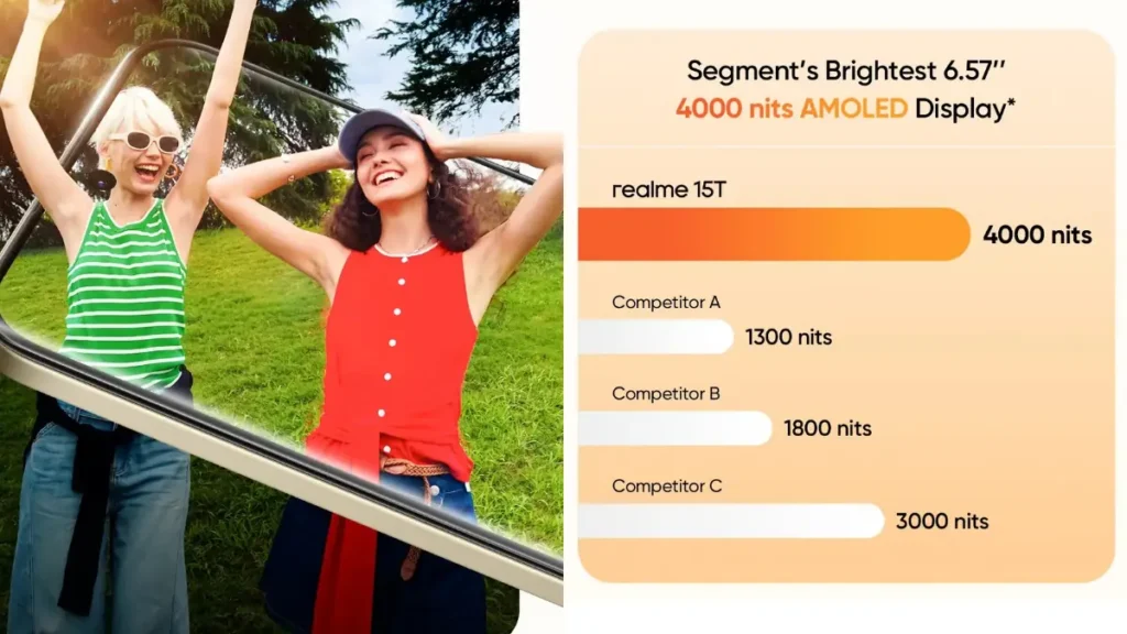 Realme 15T 5G display
